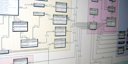 Die flashMapped Datenbank